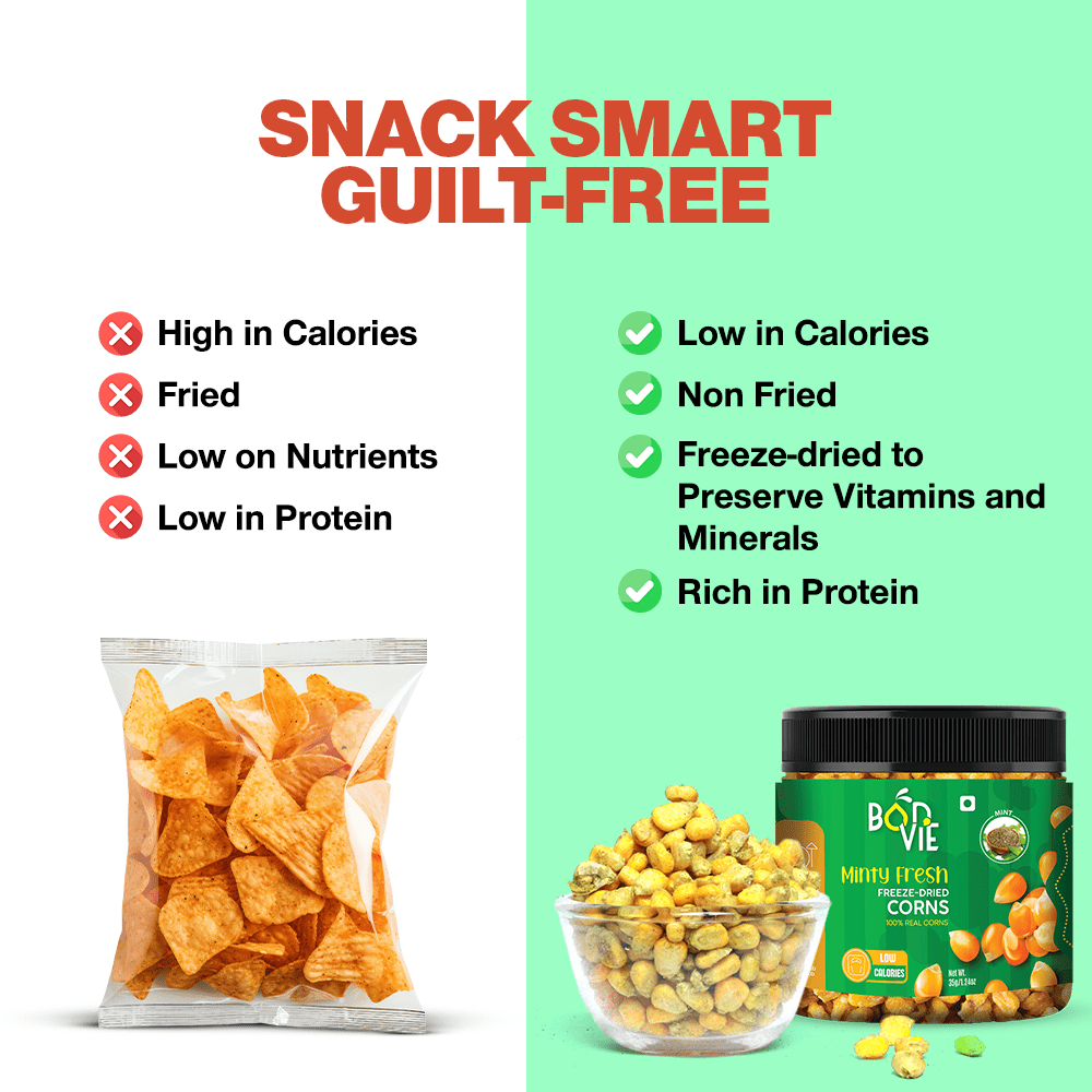 Minty Fresh Freeze-Dried Corns 35gm