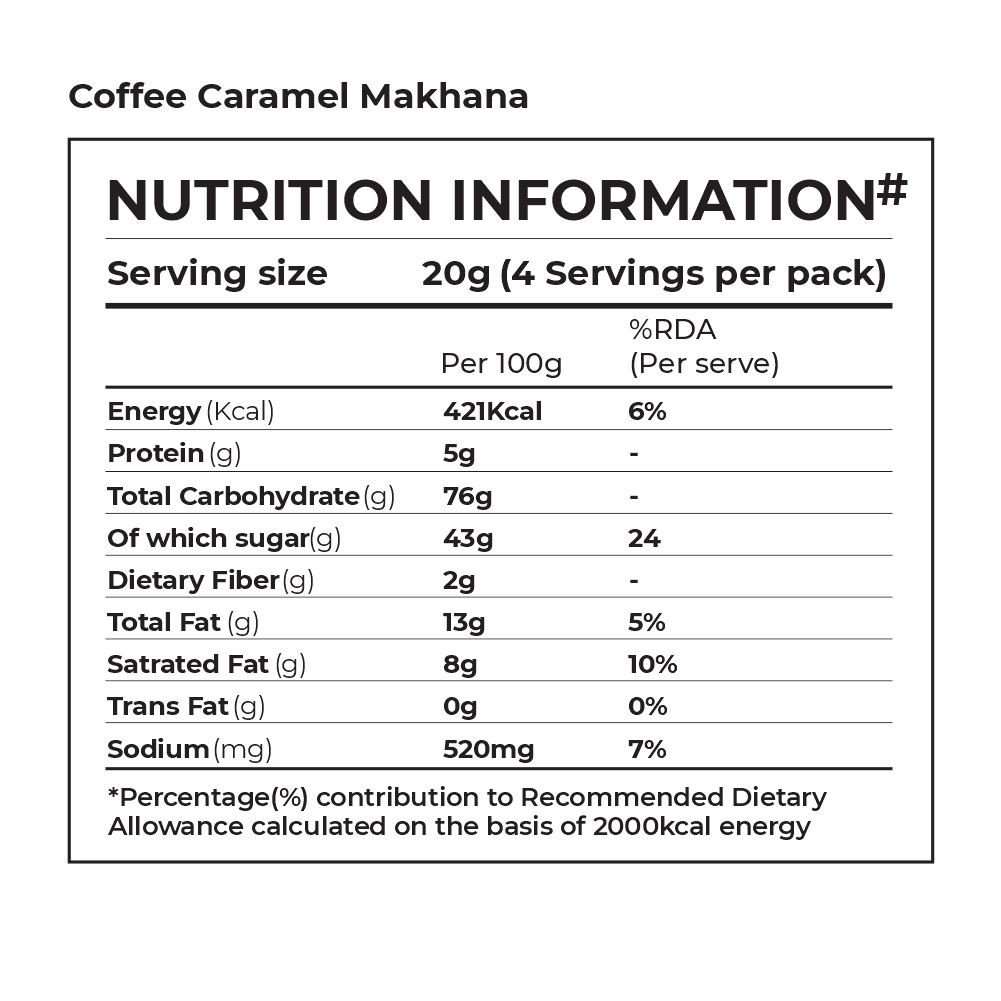 Makhana (Foxnuts) Trial Box