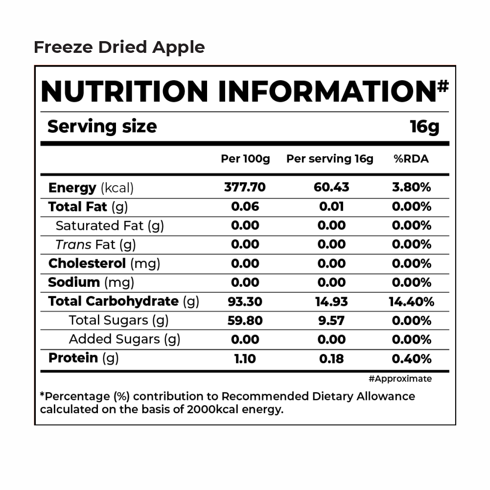 Fruits Trial Box