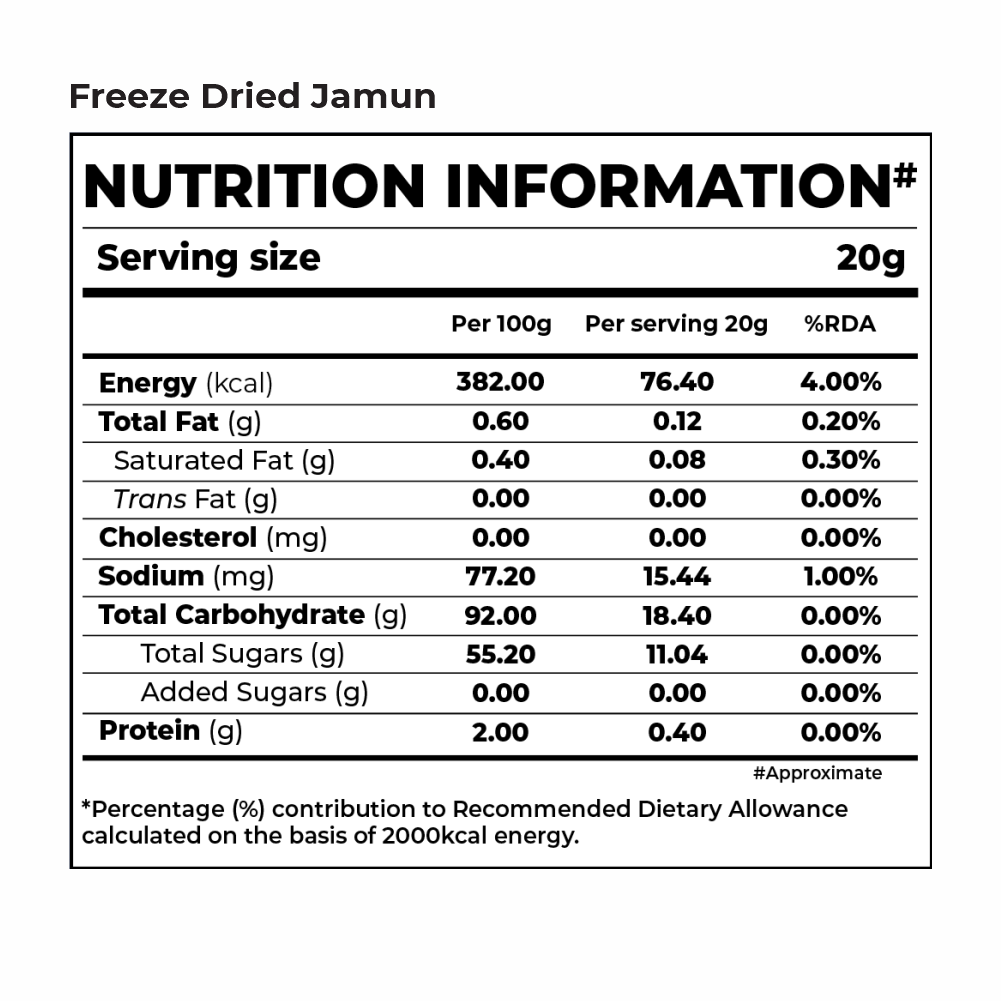 Fruits Trial Box