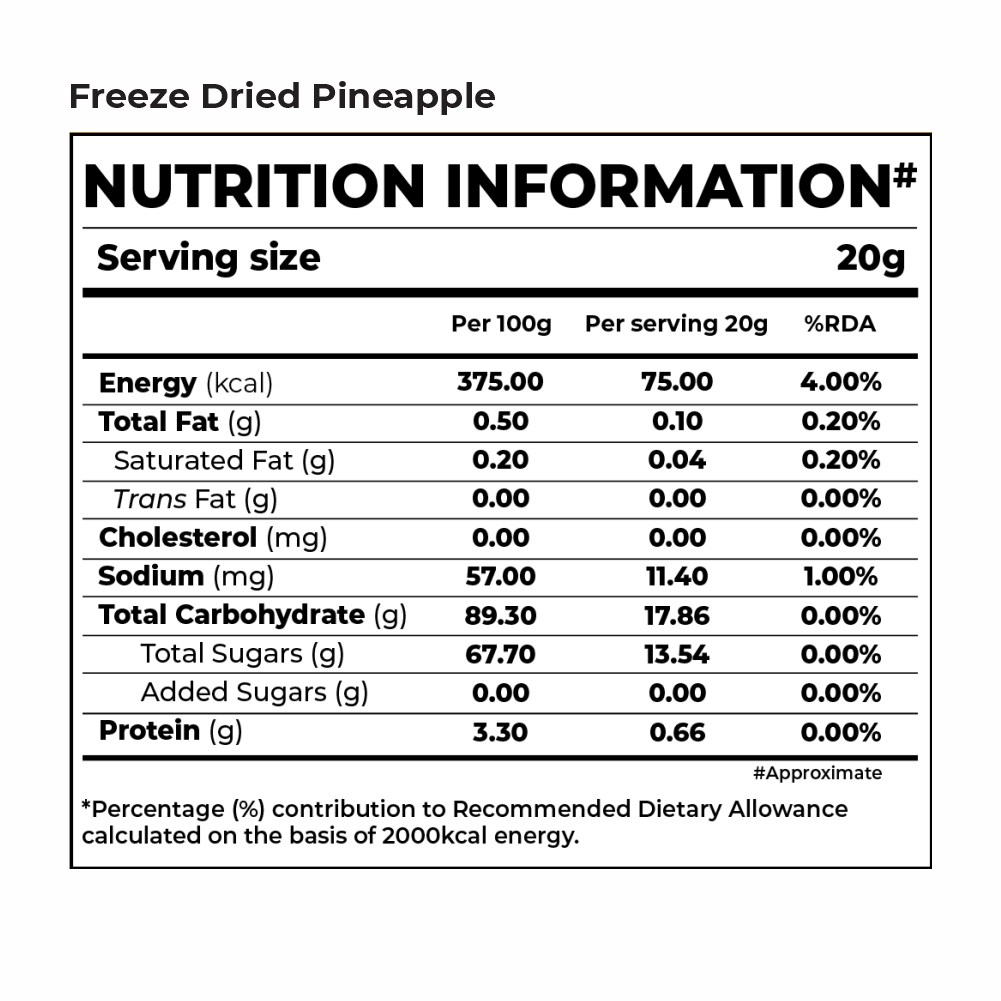 Fruits Trial Box