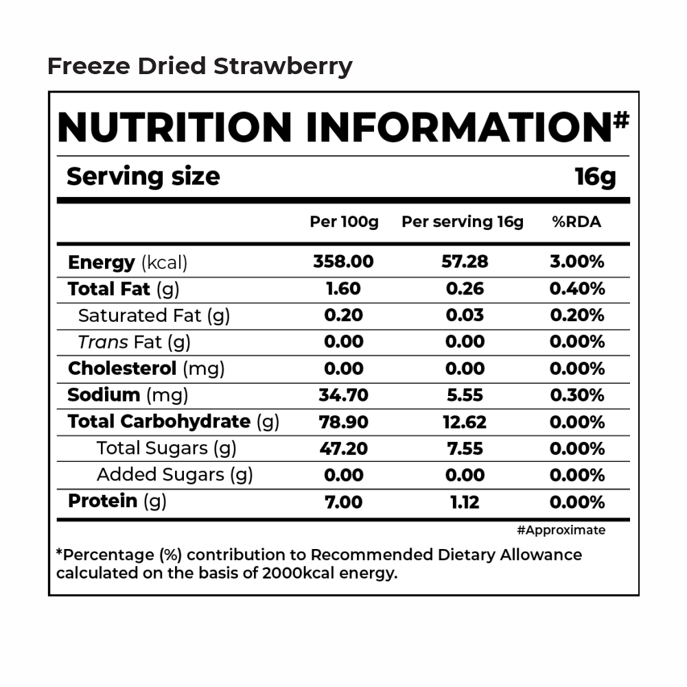 Fruits Trial Box