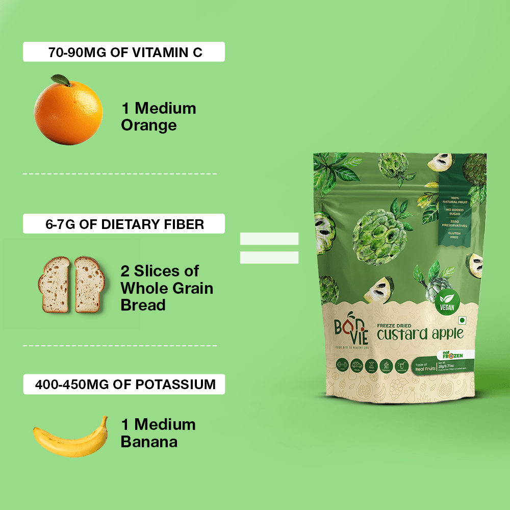 Freeze Dried Custard Apple Snacks - Pack 2
