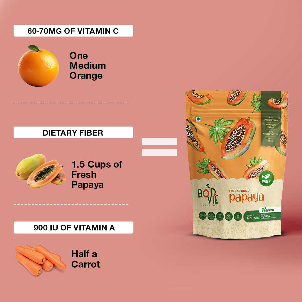 Freeze Dried Papaya - Pack Of 2