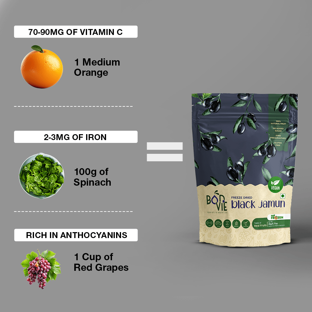 Freeze Dried Jamun Snacks - Pack Of 2