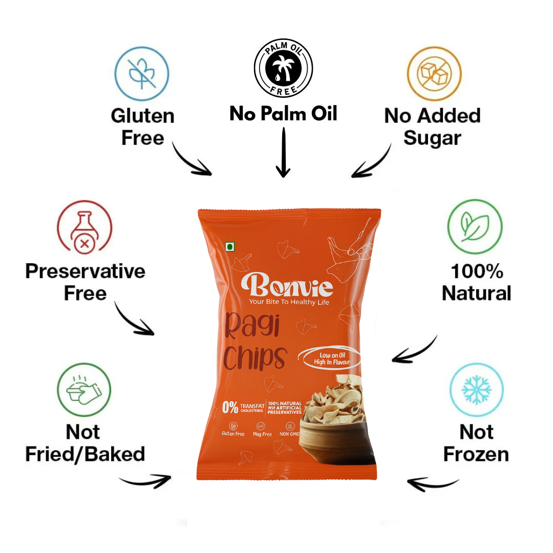  Heart‑healthy snacks