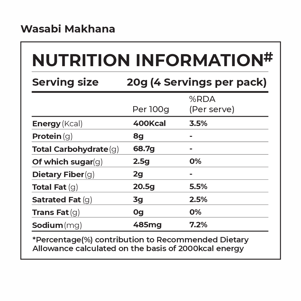 Makhana (Foxnuts) Trial Box